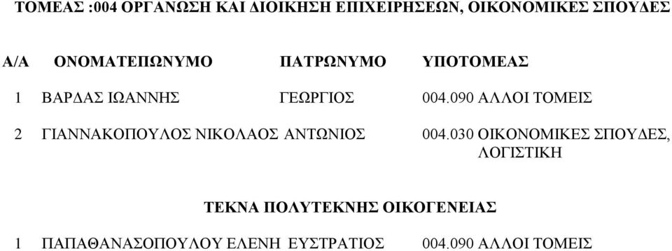 090 ΑΛΛΟΙ ΤΟΜΕΙΣ 2 ΓΙΑΝΝΑΚΟΠΟΥΛΟΣ ΝΙΚΟΛΑΟΣ ΑΝΤΩΝΙΟΣ 004.