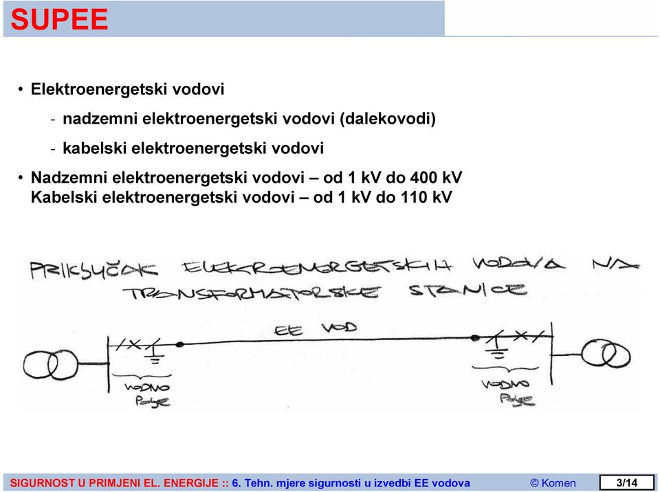 Nadzemni elektroenergetski vodovi od 1 kv do 400 kv