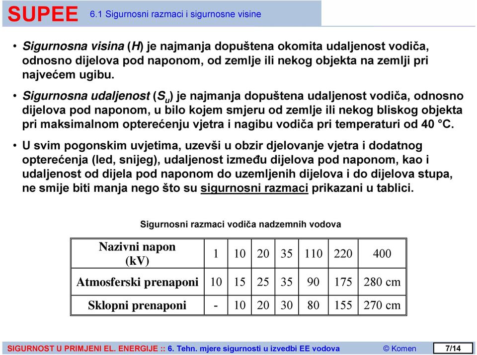 Sigurnosna udaljenost (S u ) je najmanja dopuštena udaljenost vodiča, odnosno dijelova pod naponom, u bilo kojem smjeru od zemlje ili nekog bliskog objekta pri maksimalnom opterećenju vjetra i nagibu