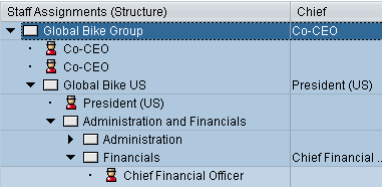 Για να δείτε όλα τα τμήματα και θέσεις στην Global Bike Group επεκτείνετε το οργανωτικό σχέδιο κάνοντας κλικ στο Expand node.
