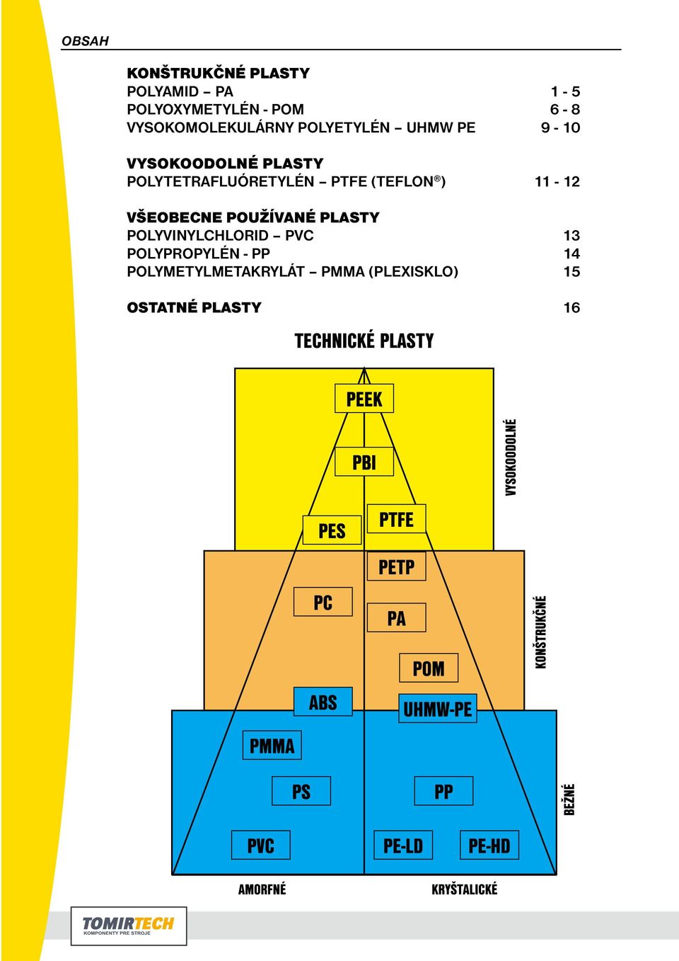 POLYTETRAFLUÓRETYLÉN PTFE (TEFLON ) 11-12 VŠEOBECNE POUŽÍVANÉ PLASTY