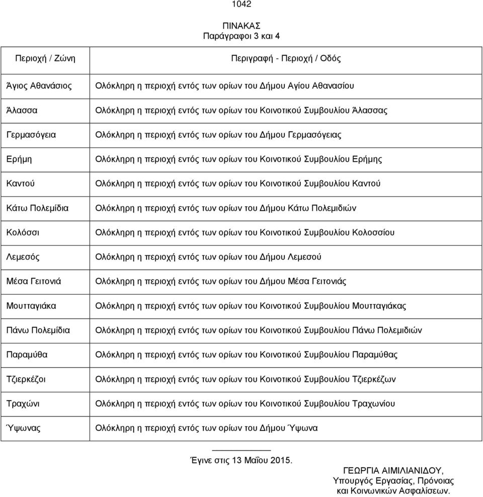 του Δήμου Γερμασόγειας Ολόκληρη η περιοχή εντός των ορίων του Κοινοτικού Συμβουλίου Ερήμης Ολόκληρη η περιοχή εντός των ορίων του Κοινοτικού Συμβουλίου Καντού Ολόκληρη η περιοχή εντός των ορίων του