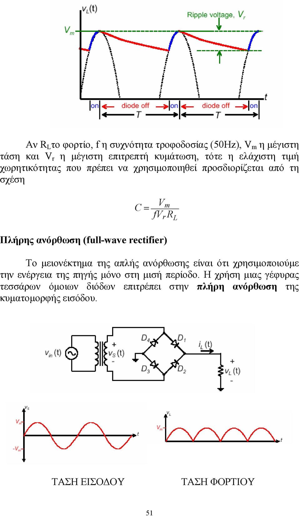 (full-wave rectifier) Το µειονέκτηµα της απλής ανόρθωσης είναι ότι χρησιµοποιούµε την ενέργεια της πηγής µόνο στη µισή