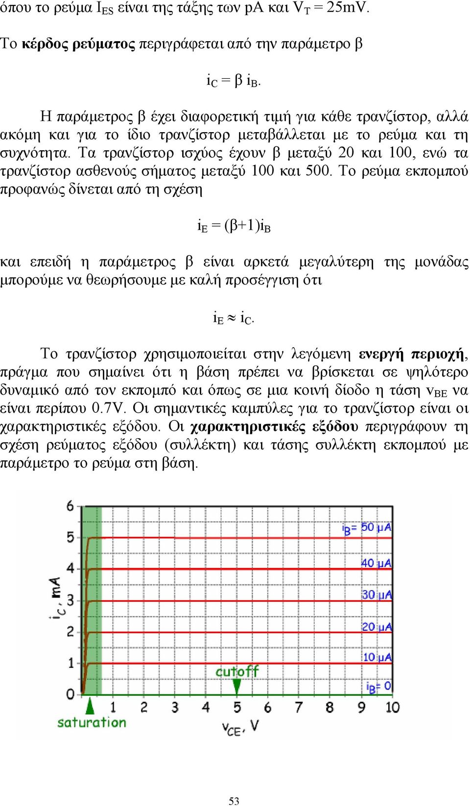 Τα τρανζίστορ ισχύος έχουν β µεταξύ 20 και 100, ενώ τα τρανζίστορ ασθενούς σήµατος µεταξύ 100 και 500.