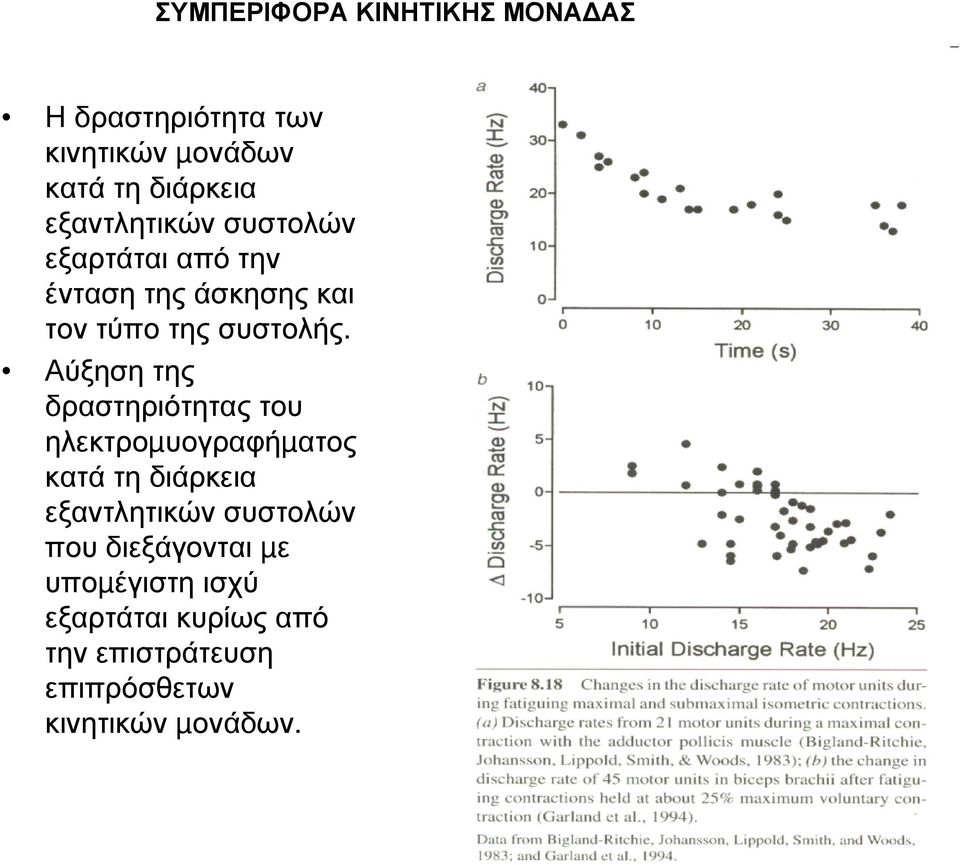Αύξηση της δραστηριότητας του ηλεκτροµυογραφήµατος κατά τη διάρκεια εξαντλητικών συστολών