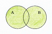 A C sl. 3.4. Unija skupova Unija skupova A i B je skup koji čine svi elementi koji pripadaju barem jednom od skupova A i B. AU B = {x x A ili x B}. sl. 4. sl. 4 Primjer.