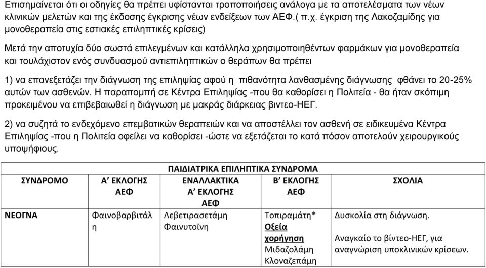 αντιεπιλπτικών ο θεράπων θα πρέπει 1) να επανεξετάζει τν διάγνωσ τς επιλψίας αφού πιθανόττα λανθασμένς διάγνωσς φθάνει το 20-25% αυτών των ασθενών.