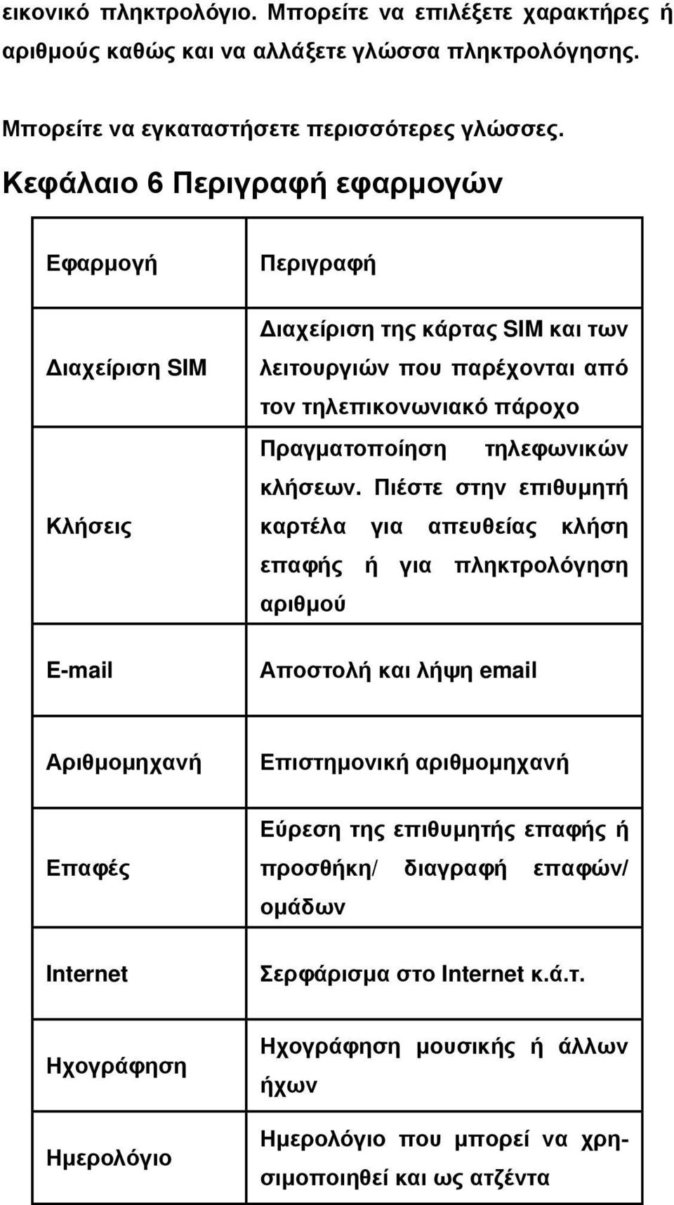 τηλεφωνικών κλήσεων.