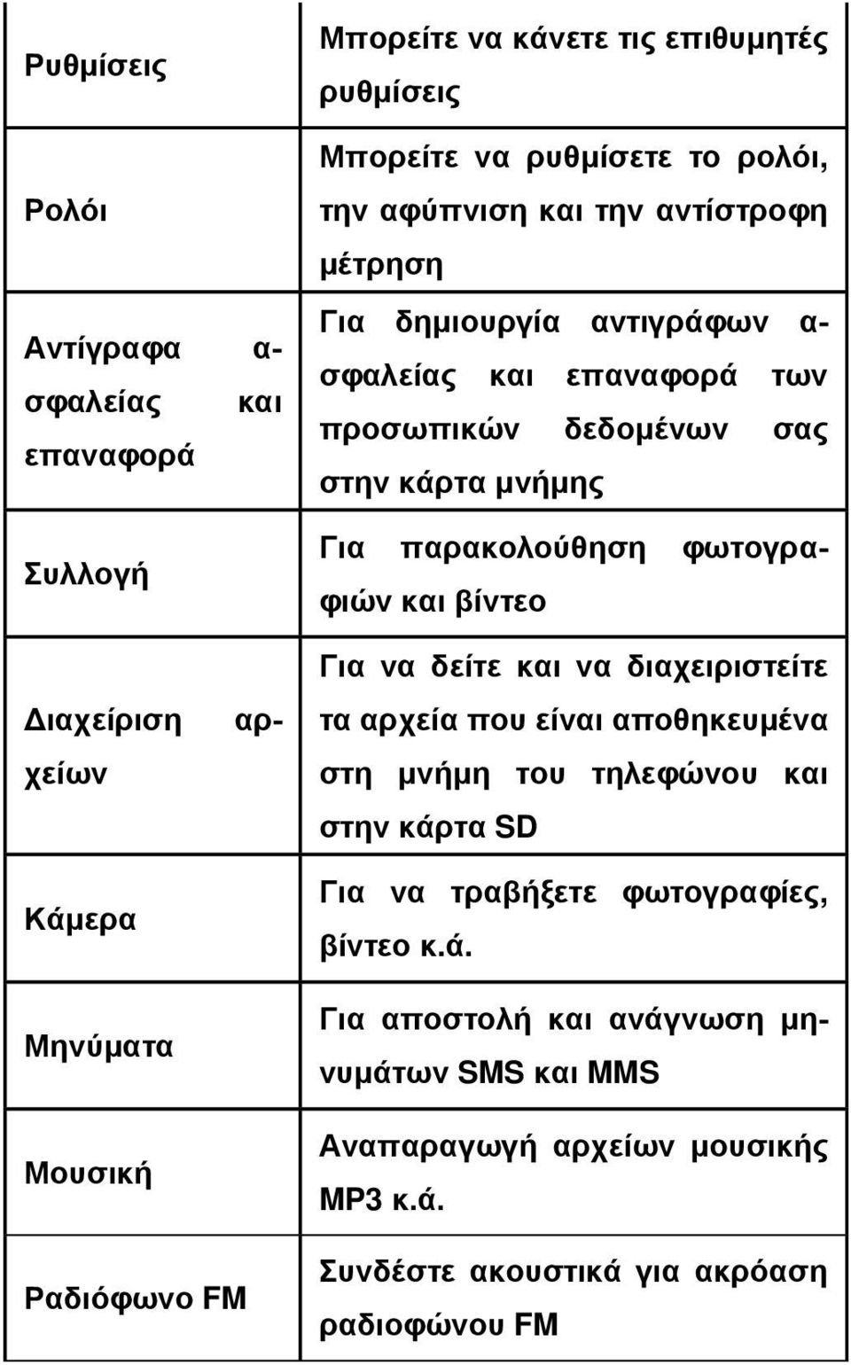 Διαχείριση χείων Κάμερα Μηνύματα Μουσική Για να δείτε και να διαχειριστείτε τα αρχεία που είναι αποθηκευμένα στη μνήμη του τηλεφώνου και στην κάρτα SD Για να