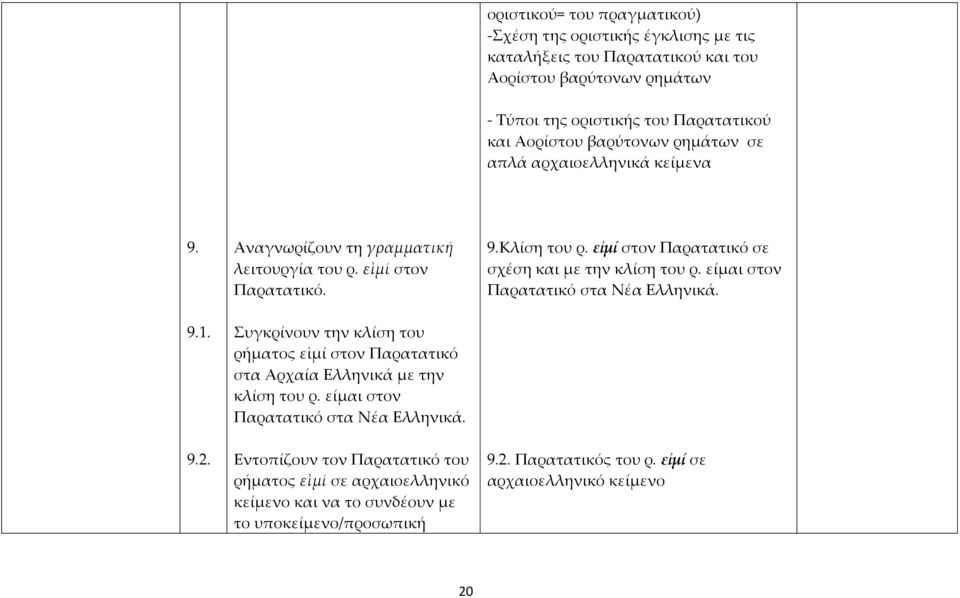 Συγκρίνουν την κλίση του ρήματος εἰμί στον Παρατατικό στα Αρχαία Ελληνικά με την κλίση του ρ. είμαι στον Παρατατικό στα Νέα Ελληνικά.