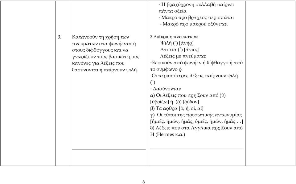 Διάκριση πνευμάτων: Ψιλή ( ) [ἀνήρ] Δασεία ( ) [ἅγιος] Λέξεις με πνεύματα: -Ξεκινούν από φωνήεν ή δίφθογγο ή από το σύμφωνο ῥ.