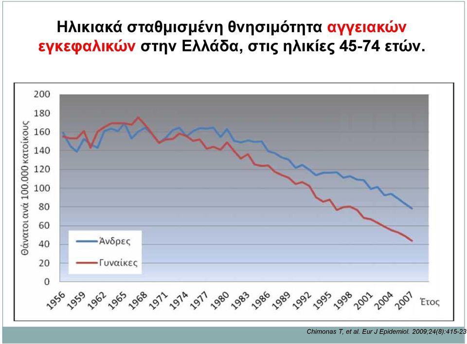 στις ηλικίες 45-74 ετών.