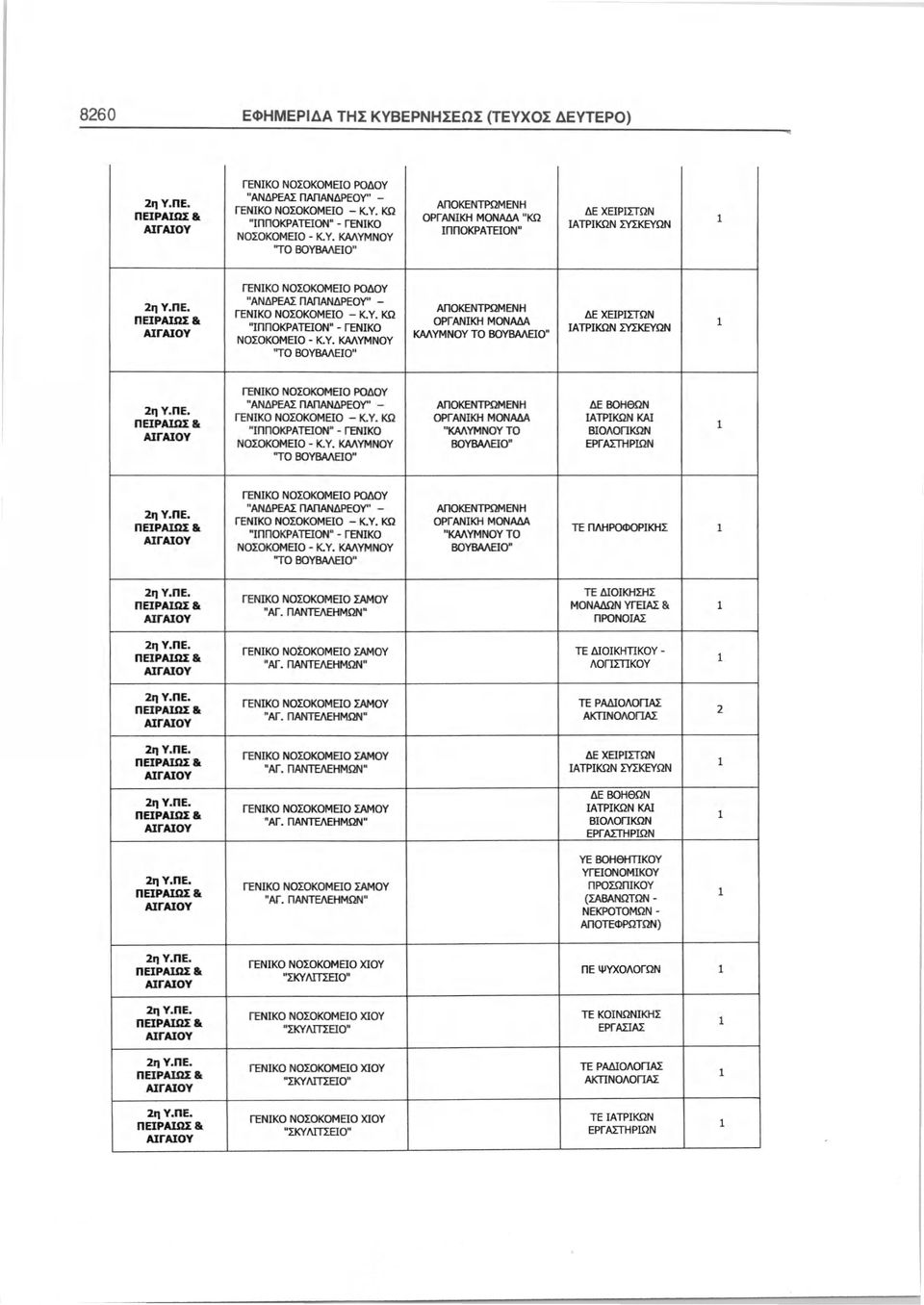 ΤΕ ΔΙΟΙΚΗΣΗΣ ΜΟΝΑΔΩΝ ΥΓΕΙΑΣ & ΠΡΟΝΟΙΑΣ ΣΑΜΟΥ "ΑΓ.