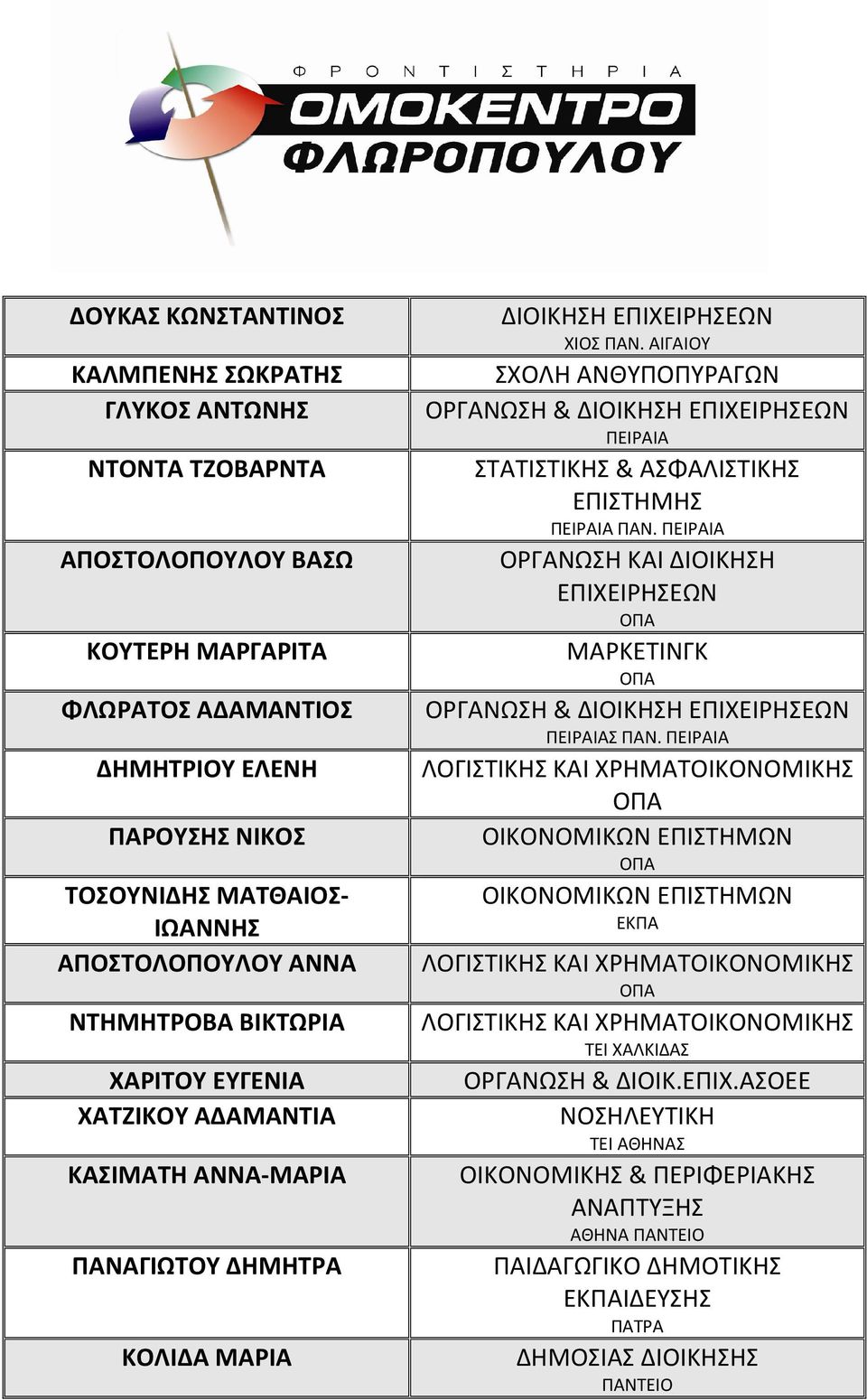 ΑΙΓΑΙΟΥ ΣΧΟΛΗ ΑΝΘΥΠΟΠΥΡΑΓΩΝ ΠΕΙΡΑΙΑ ΣΤΑΤΙΣΤΙΚΗΣ & ΑΣΦΑΛΙΣΤΙΚΗΣ ΕΠΙΣΤΗΜΗΣ ΠΕΙΡΑΙΑ ΠΑΝ. ΠΕΙΡΑΙΑ ΟΡΓΑΝΩΣΗ ΚΑΙ ΔΙΟΙΚΗΣΗ ΕΠΙΧΕΙΡΗΣΕΩΝ ΜΑΡΚΕΤΙΝΓΚ ΠΕΙΡΑΙΑΣ ΠΑΝ.