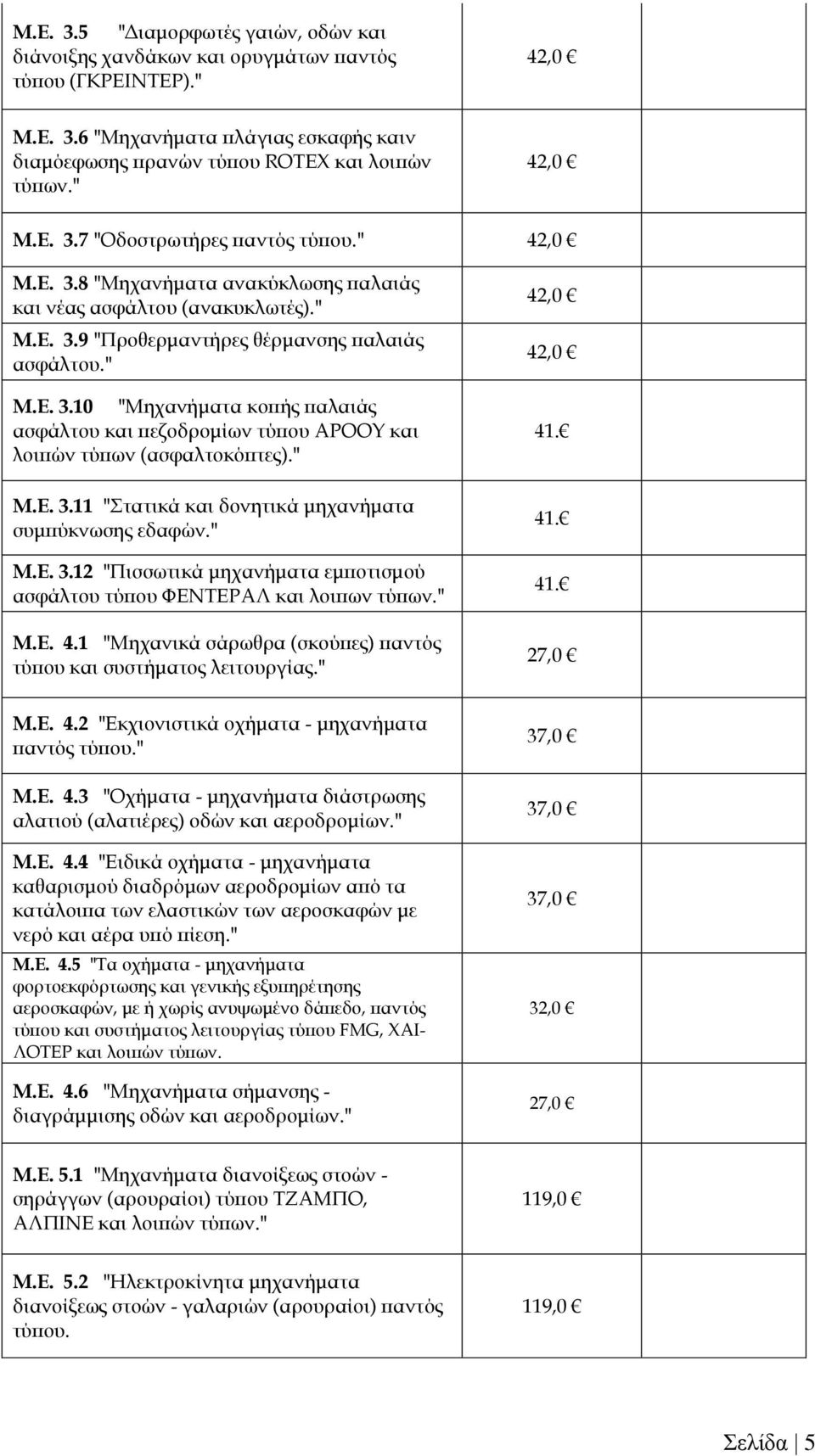 " Μ.Ε. 3.11 "Στατικά και δονητικά μηχανήματα συμπύκνωσης εδαφών." Μ.Ε. 3.12 "Πισσωτικά μηχανήματα εμποτισμού ασφάλτου τύπου ΦΕΝΤΕΡΑΛ και λοιπων τύπων." Μ.Ε. 4.