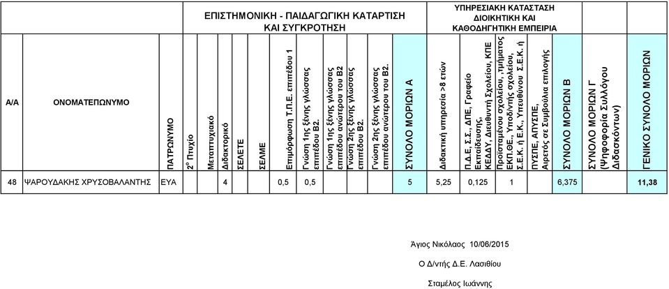 11,38 Άγιος Νικόλαος 10/06/2015 Ο