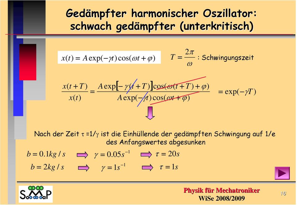 Aep( cos( ω + ϕ ep( T Nach der Zei τ / is die Einhüllende der gedämpfen