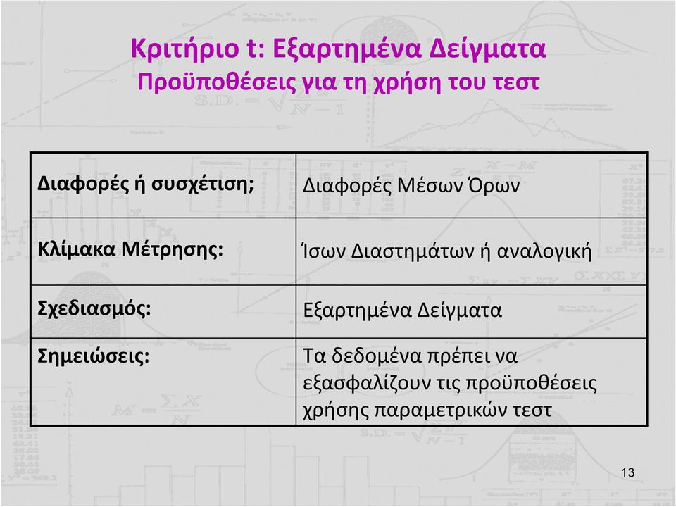 Σχεδιασμός: Σημειώσεις: Ίσων Διαστημάτων ή αναλογική Εξαρτημένα