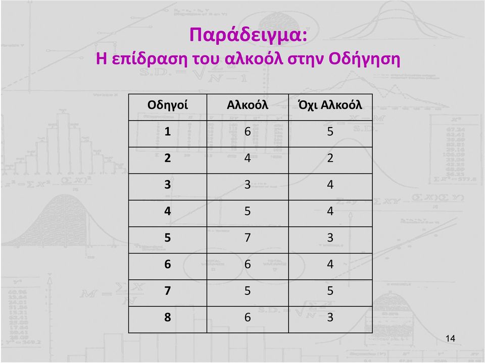 Αλκοόλ Όχι Αλκοόλ 1 6 5 2 4 2