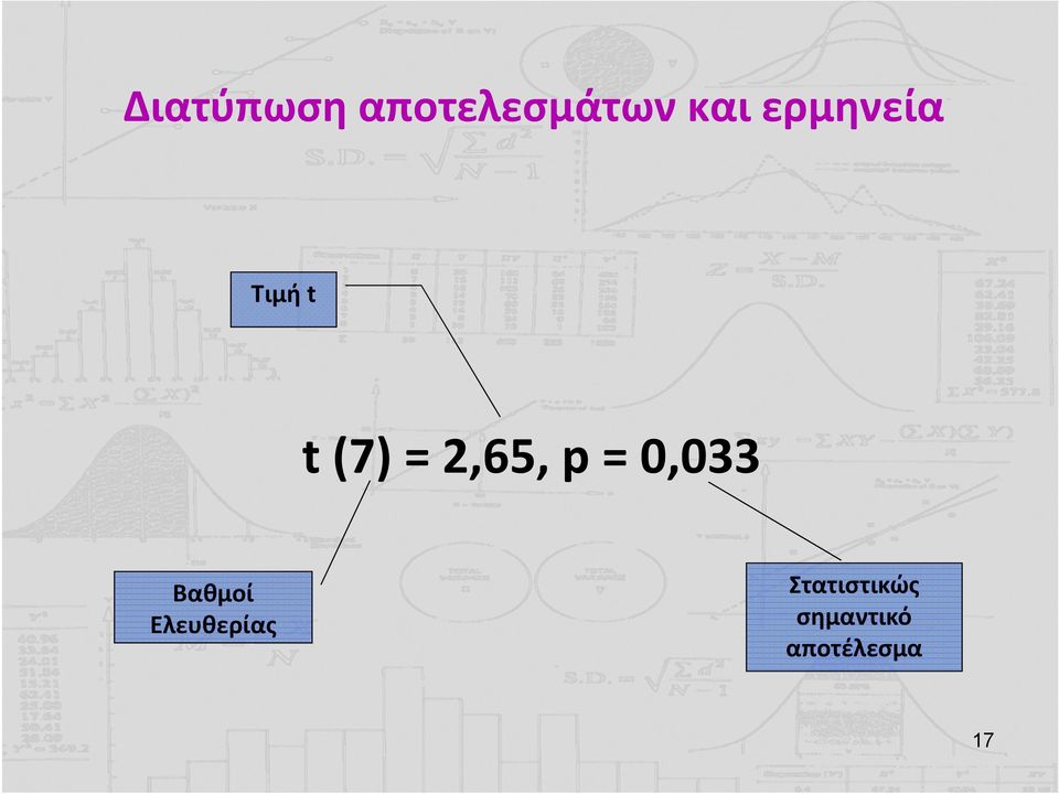 p = 0,033 Βαθμοί Ελευθερίας