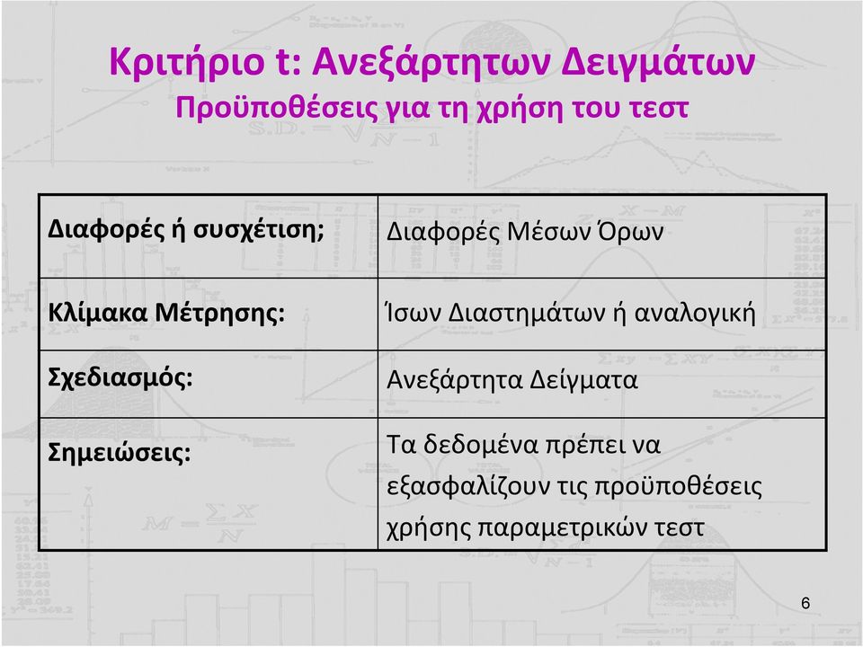 Σχεδιασμός: Σημειώσεις: Ίσων Διαστημάτων ή αναλογική Ανεξάρτητα