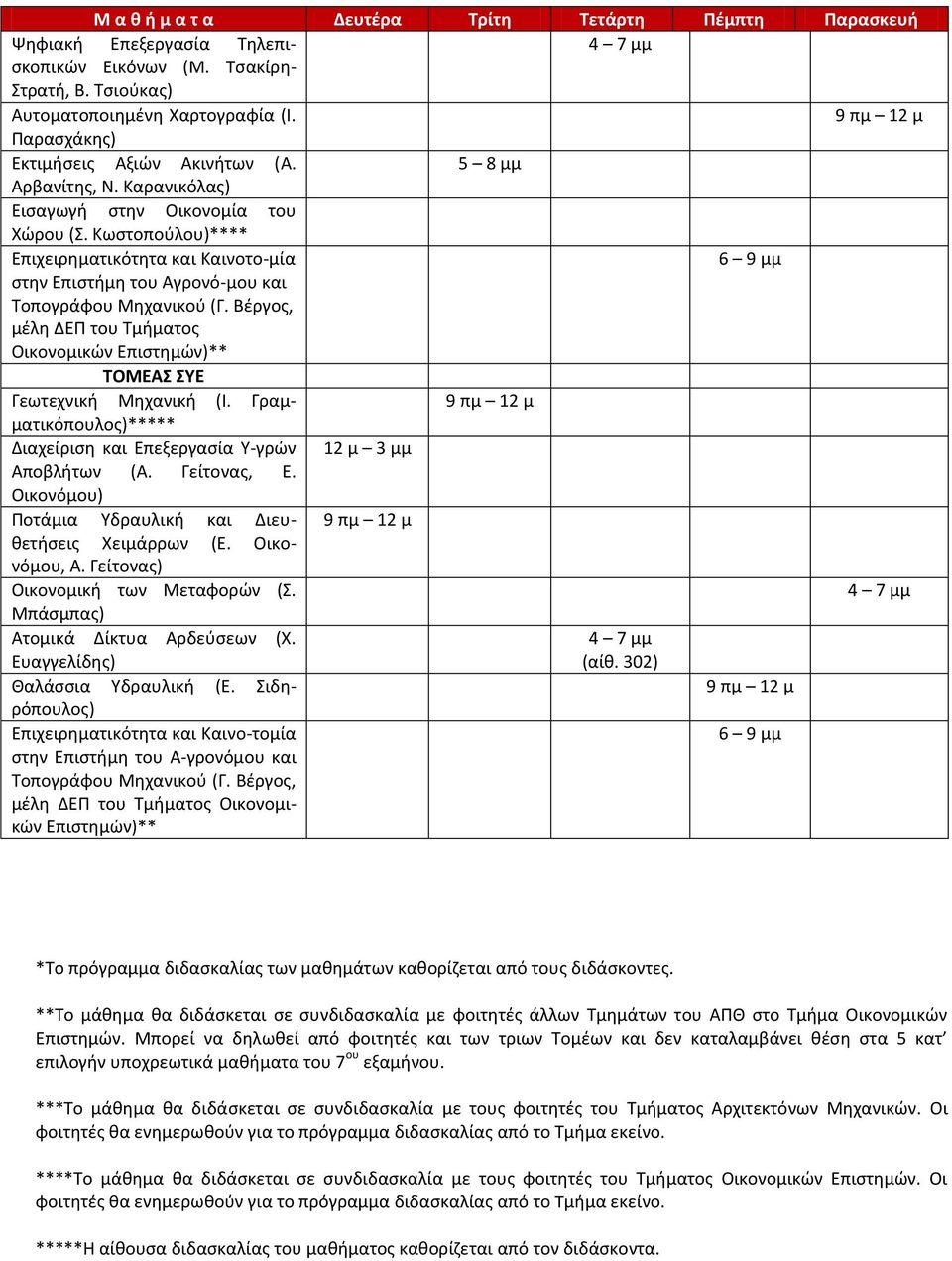 Κωστοπούλου)**** Επιχειρηματικότητα και Καινοτο-μία στην Επιστήμη του Αγρονό-μου και μέλη ΔΕΠ του Τμήματος Οικονομικών Επιστημών)** ΤΟΜΕΑΣ ΣΥΕ Γεωτεχνική Μηχανική (Ι.