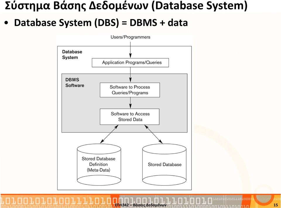 Database System (DBS) =