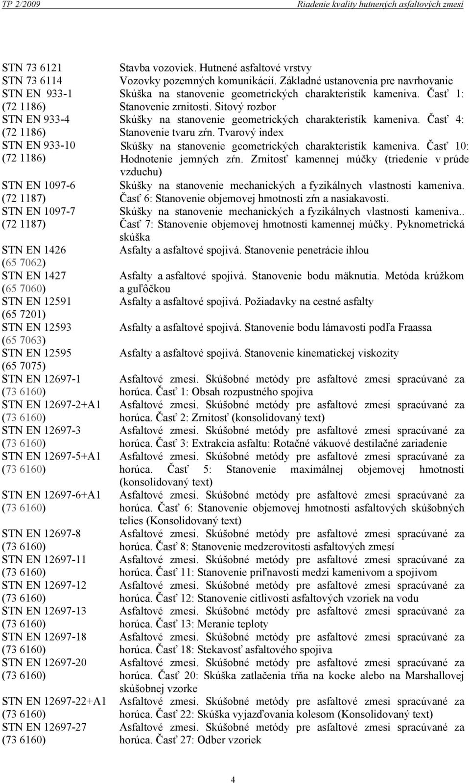 STN EN 12697-8 STN EN 12697-11 STN EN 12697-12 STN EN 12697-13 STN EN 12697-18 STN EN 12697-20 STN EN 12697-22+A1 STN EN 12697-27 Stavba vozoviek.