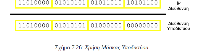 Η διεύθυνση Υποδικτύου