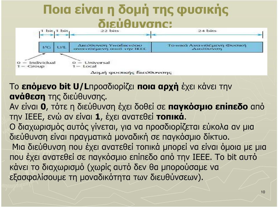 O διαχωρισµός αυτός γίνεται, για να προσδιορίζεται εύκολα αν µια διεύθυνση είναι πραγµατικά µοναδική σε παγκόσµιο δίκτυο.