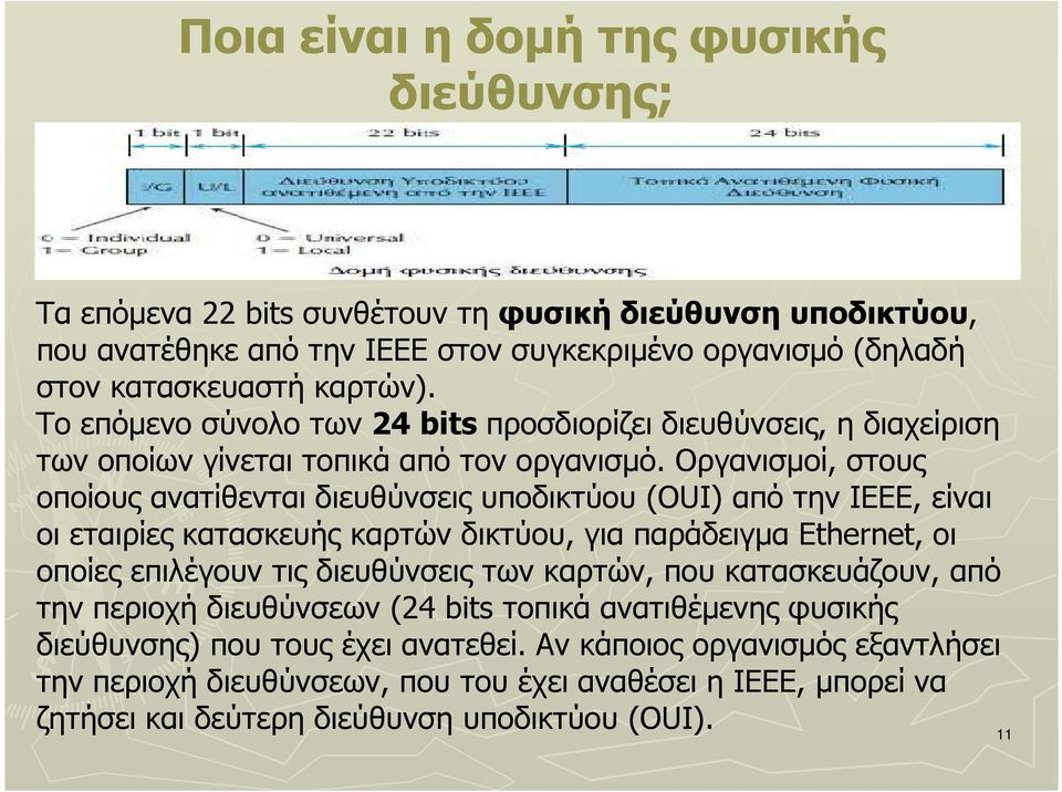 Οργανισµοί, στους οποίους ανατίθενται διευθύνσεις υποδικτύου (OUI) από την IEEE, είναι οι εταιρίες κατασκευής καρτών δικτύου, για παράδειγµα Ethernet, οι οποίες επιλέγουν τις διευθύνσεις των