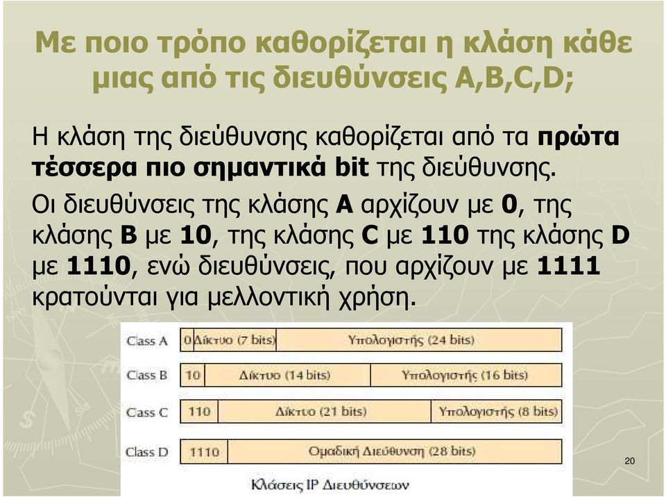Οι διευθύνσεις της κλάσης Α αρχίζουν µε 0, της κλάσης Β µε 10, της κλάσης C µε 110