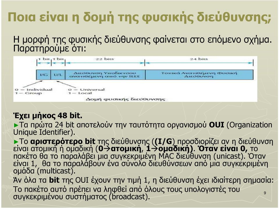 Το αριστερότερο bit της διεύθυνσης ((Ι/G) προσδιορίζει αν η διεύθυνση είναι ατοµική ή οµαδική (0ατοµική, 1οµαδική).