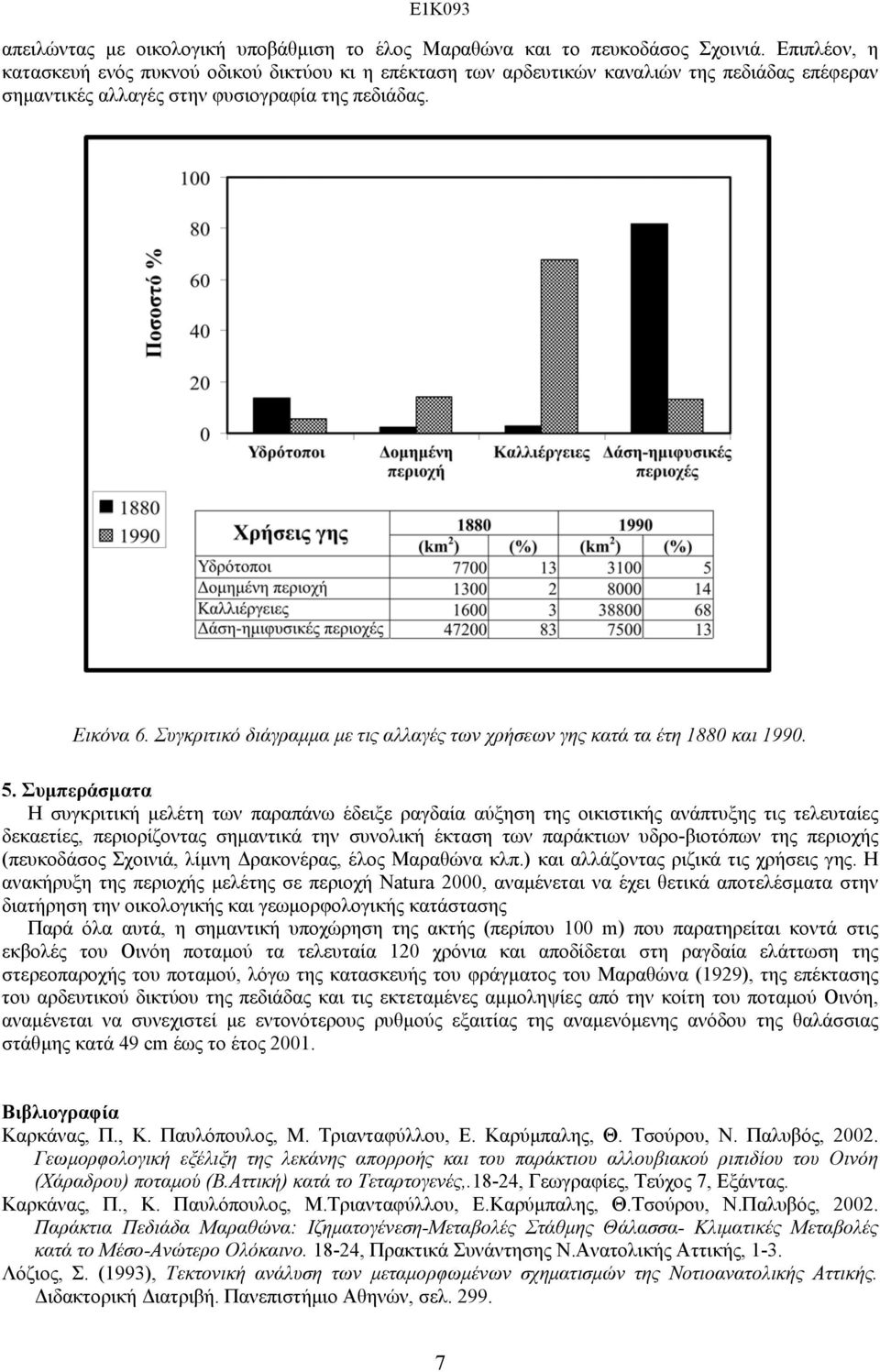 Συγκριτικό διάγραµµα µε τις αλλαγές των χρήσεων γης κατά τα έτη 1880 και 1990. 5.