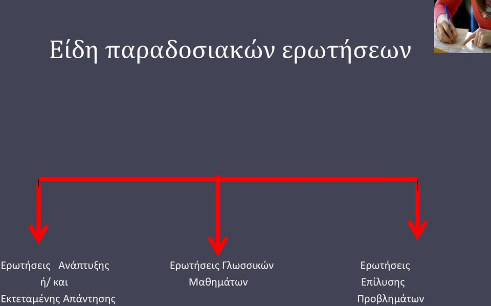 Γλωσσικών Ερωτήσεις ή/ και