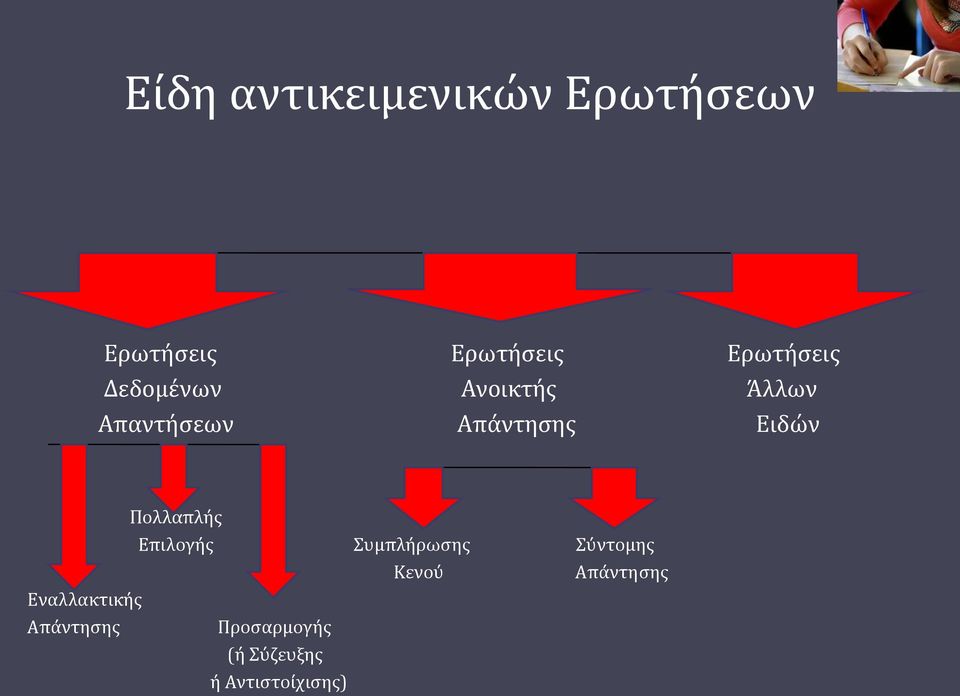 Ειδών Εναλλακτικής Απάντησης Πολλαπλής Επιλογής