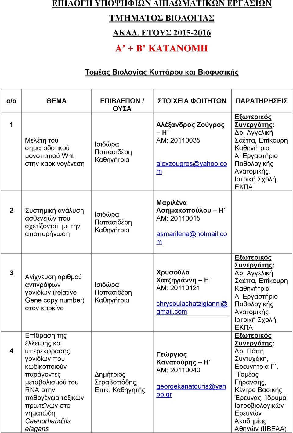Αλέξανδρος Ζούγρος Η ΑΜ: 20110035 alexzougros@yahoo.co m ΠΑΡΑΤΗΡΗΣΕΙΣ Δρ. Αγγελική Σαέττα, Επίκουρη Α Εργαστήριο Παθολογικής Ανατομικής.