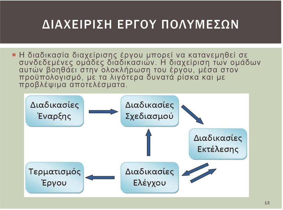 Η διαχείριση των ομάδων αυτών βοηθάει στην ολοκλήρωση του έργου,