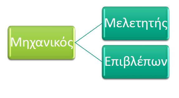 εγκατάστασης. Ο χρήστης θα μπορεί να μεταφορτώνει documents τέτοιου τύπου που του επιτρέπει η διαδικασία βάσει της ιδιότητας του πάνω στο έργο του πελάτη.