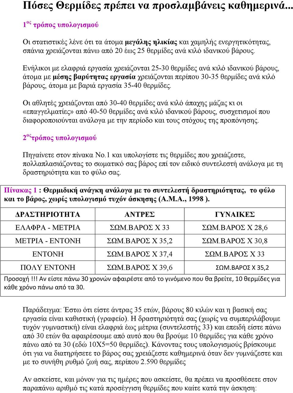 Ενήλικοι με ελαφριά εργασία χρειάζονται 25-30 θερμίδες ανά κιλό ιδανικού βάρους, άτομα με μέσης βαρύτητας εργασία χρειάζονται περίπου 30-35 θερμίδες ανά κιλό βάρους, άτομα με βαριά εργασία 35-40