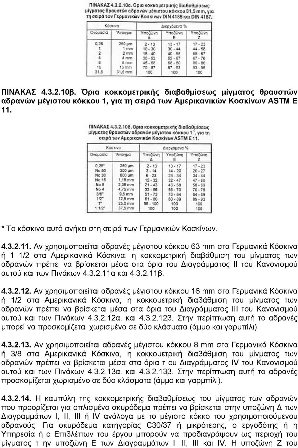 Αν χρησιμοποιείται αδρανές μέγιστου κόκκου 63 mm στα Γερμανικά Κόσκινα ή 1 1/2 στα Αμερικανικά Κόσκινα, η κοκκομετρική διαβάθμιση του μίγματος των αδρανών πρέπει να βρίσκεται μέσα στα όρια του