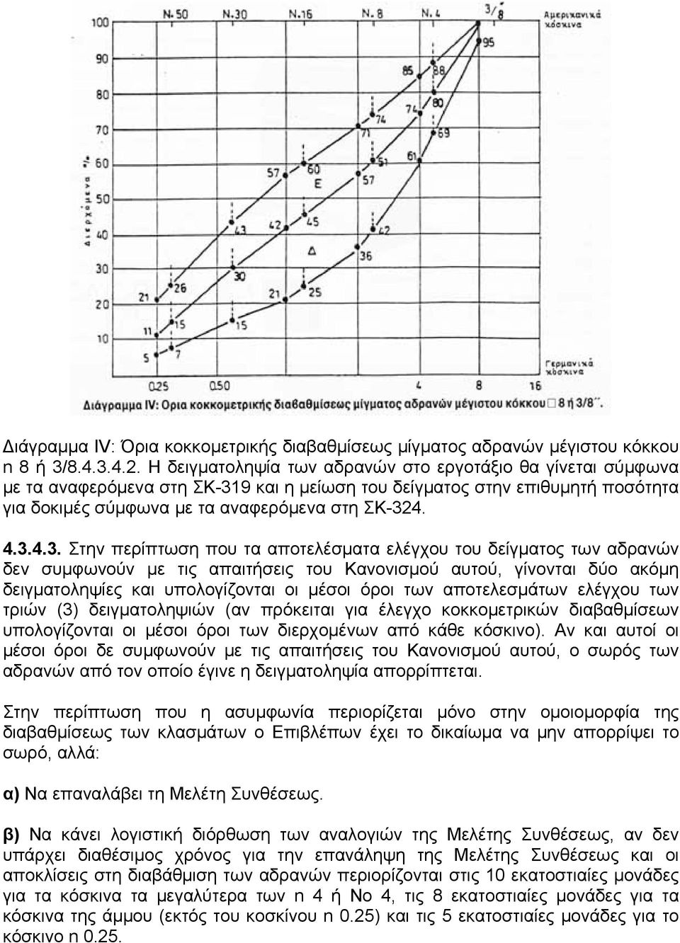 9 και η μείωση του δείγματος στην επιθυμητή ποσότητα για δοκιμές σύμφωνα με τα αναφερόμενα στη ΣΚ-32