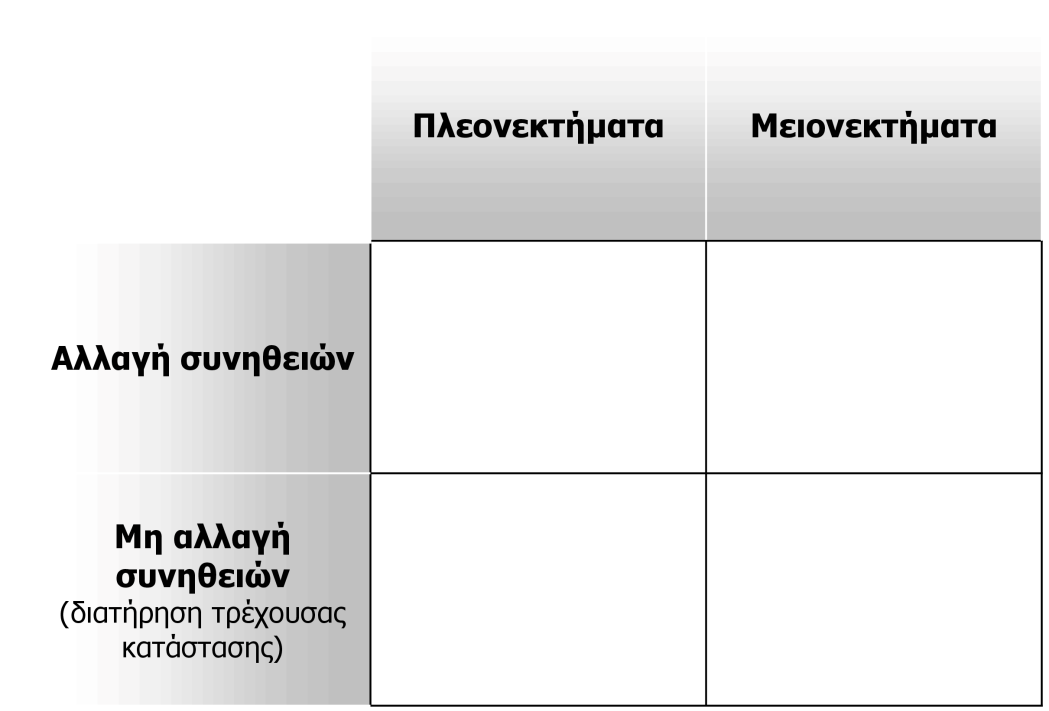 Σχήμα 7.3 Πίνακας / Φύλλο αποφάσεων. Να δείχνει ενσυναίσθηση. Η ενσυναίσθηση αποτελεί σημαντική δεξιότητα, στην οποία ο διαιτολόγος χρειάζεται εκπαίδευση.