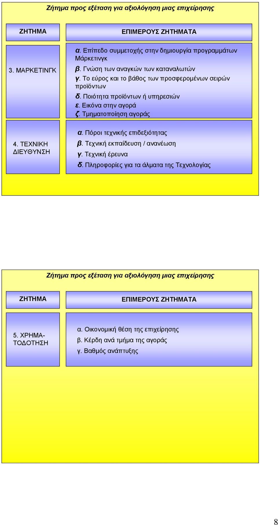 Τμηματοποίηση αγοράς 4. ΤΕΧΝΙΚΗ ΔΙΕΥΘΥΝΣΗ α. Πόροι τεχνικής επιδεξιότητας β. Τεχνική εκπαίδευση / ανανέωση γ. Τεχνική έρευνα δ.