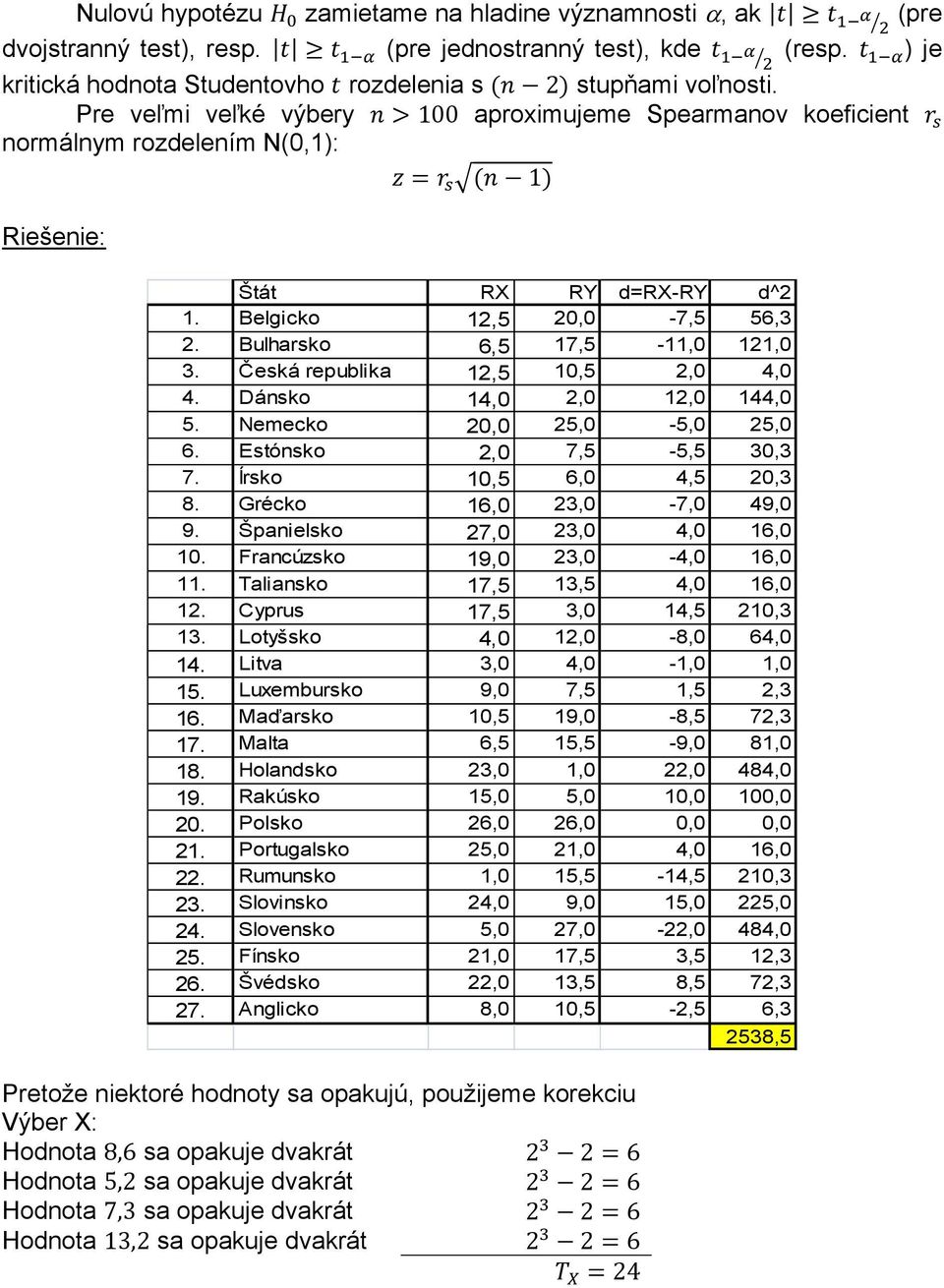 Česká republika 12,5 10,5 2,0 4,0 4. Dánsko 14,0 2,0 12,0 144,0 5. Nemecko 20,0 25,0-5,0 25,0 6. Estónsko 2,0 7,5-5,5 30,3 7. Írsko 10,5 6,0 4,5 20,3 8. Grécko 16,0 23,0-7,0 49,0 9.