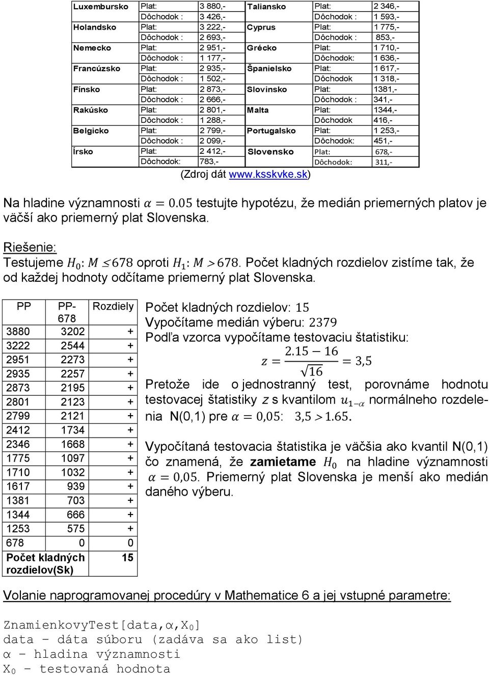 1381,- Dôchodok : 2 666,- Dôchodok : 341,- Plat: 2 801,- Malta Plat: 1344,- Dôchodok : 1 288,- Dôchodok 416,- Plat: 2 799,- Portugalsko Plat: 1 253,- Dôchodok : 2 099,- Dôchodok: 451,- Plat: 2 412,-