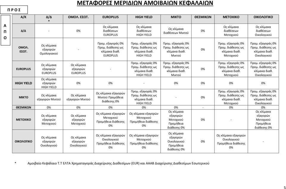 ΜΙΚΤΟ ΘΕΣΜΙΚΩΝ ΜΕΤΟΧΙΚΟ ΟΙΚΟΛΟΓΙΚΟ - - Μικτού Μικτού Μικτού - Μικτού Μικτού Προμήθεια διάθεσης - ΘΕΣΜΙΚΩΝ - ΜΕΤΟΧΙΚΟ - Προμήθεια