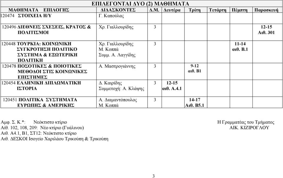 ΕΛΛΗΝΙΚΗ ΔΙΠΛΩΜΑΤΙΚΗ ΙΣΤΟΡΙΑ Χρ. Γιαλλουρίδης 3 12-15 Αιθ. 301 Χρ. Γιαλλουρίδης Μ. Κοππά Συμμ. Α. Λαγγίδης αιθ. Β.1 Α. Μαστρογιάννης 3 9-12 Δ. Καιρίδης Συμμετοχή: Α. Κλάψης 3 12-15 αιθ. Α.4.