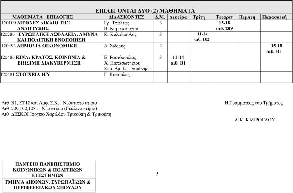 Ραυτόπουλος Χ. Παπασωτηρίου Συμ. Δρ. Κ. Τσιμώνης 120481 ΣΤΟΙΧΕΙΑ Η/Υ Γ. Καπούλας Αιθ. B1, ΣΤ12 και Αμφ. Σ.Κ. : Νεόκτιστο κτίριο Αιθ. 209,102,108 : Νέο κτίριο (Γυάλινο κτίριο) Αιθ.