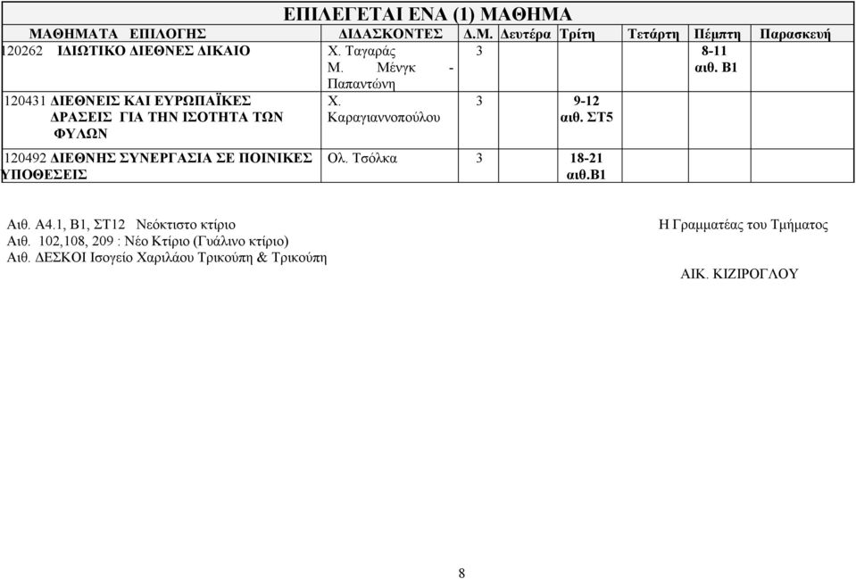 Μένγκ - Παπαντώνη 120431 ΔΙΕΘΝΕΙΣ ΚΑΙ ΕΥΡΩΠΑΪΚΕΣ ΔΡΑΣΕΙΣ ΓΙΑ ΤΗΝ ΙΣΟΤΗΤΑ ΤΩΝ ΦΥΛΩΝ 120492 ΔΙΕΘΝΗΣ ΣΥΝΕΡΓΑΣΙΑ ΣΕ ΠΟΙΝΙΚΕΣ ΥΠΟΘΕΣΕΙΣ